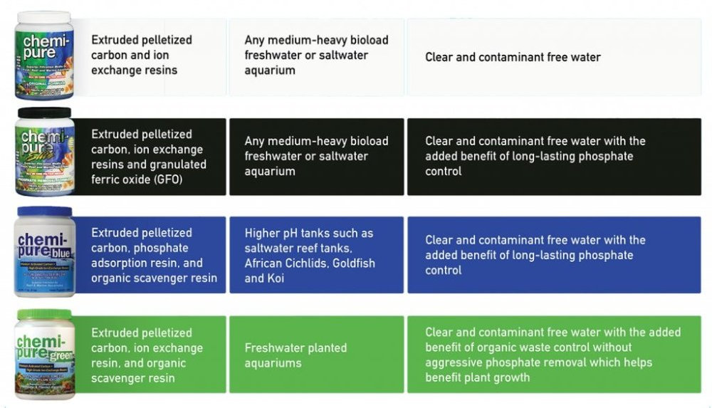 chemipure-guide-NEW- compare