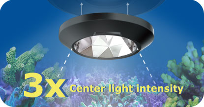 kessil NarrowReflector Feature 01