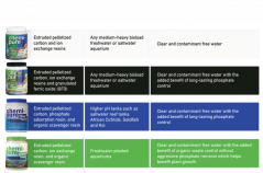 chemipure guide NEW 1024x676