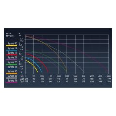sicce syncra silent 30 cerpadlo 2700 l h 1