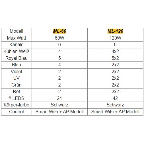 Jecod Smart Marine Light ML-60