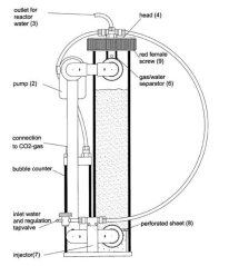 schuran pico user manual