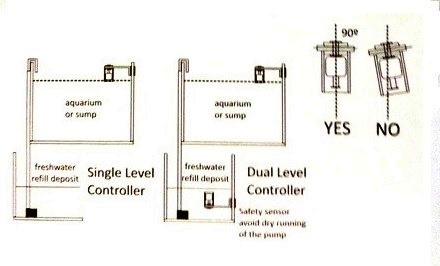 blau level controller