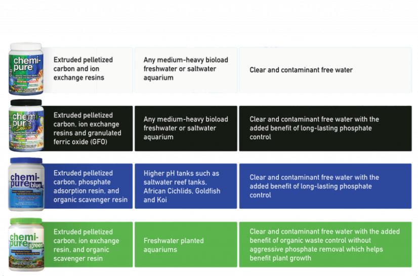 chemipure guide NEW 1024x676