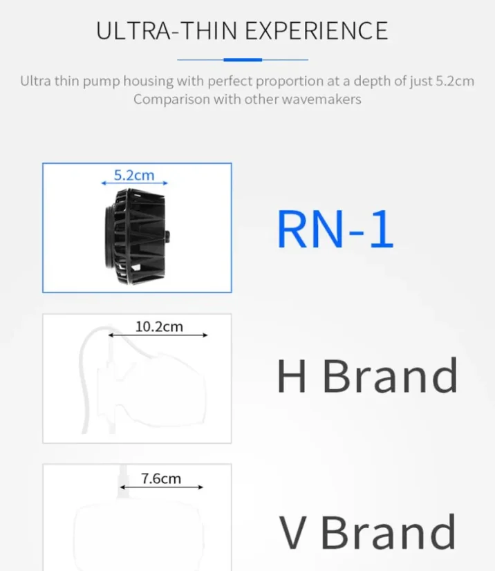 Coral Box RN1 Reverse Nano Wavemaker
