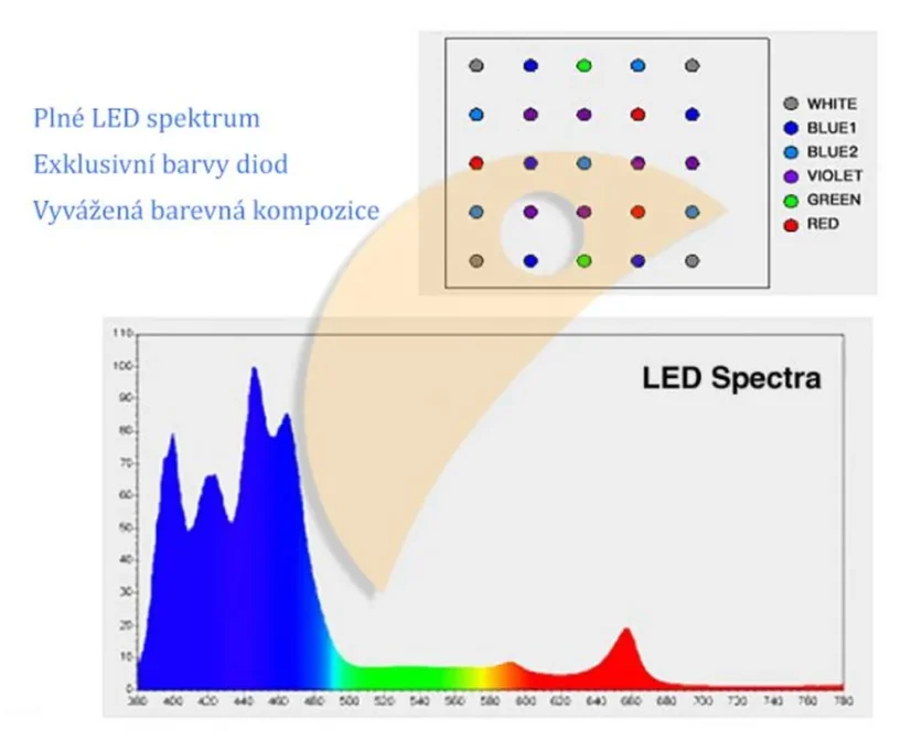 Jecod/Jebao AL-120 Snažna LED rasvjeta 120W