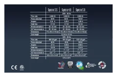 Sicce Syncra 3.5
