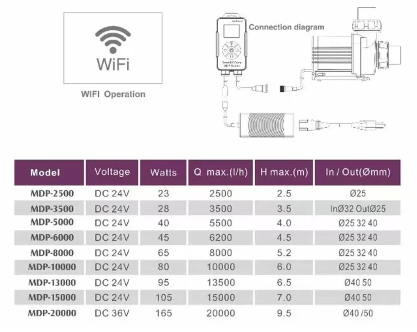 Jecod/Jebao MDP 15000 Wi-Fi LCD