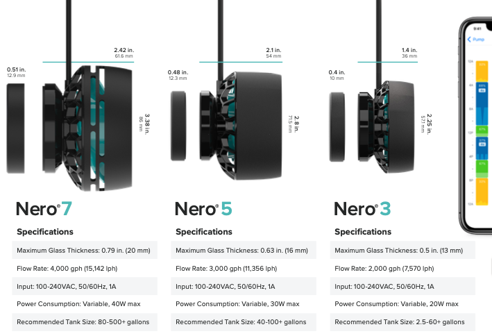 ai nero family