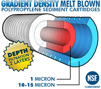meltblowngrooved 1u