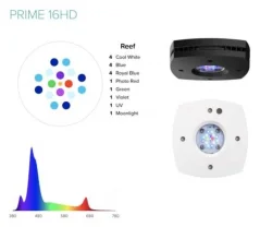 Aqua Illumination Prime 16HD bílá