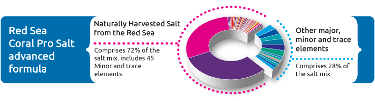 red sea salts cp