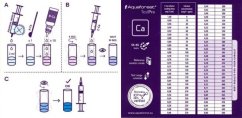 AF Test pack - výhodné balenie základných testov (Ca/Mg/KH)
