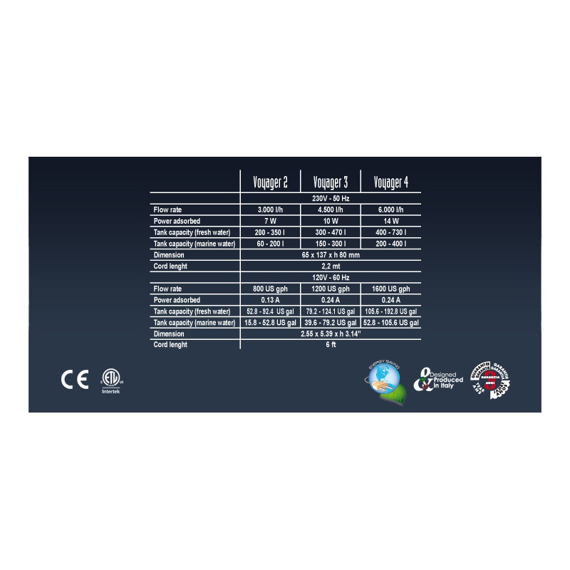sicce voyager 3 proudove cerpadlo 4500 l h 1