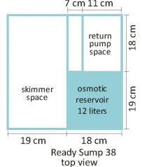 Blau Ready Sump 38