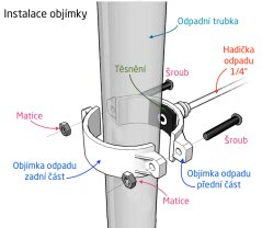 Obejma Odpływu do Wężyka RO Biała