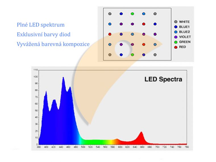 Jecod/Jebao AL-90 Oświetlenie LED 90W