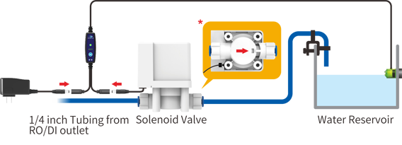 AA Smart ASOV diag with Auto Shut Off