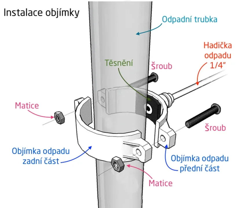 Obujmica Odvoda za RO Crijevo Bijela Obujmica Odvoda za RO Crijevo Bijela