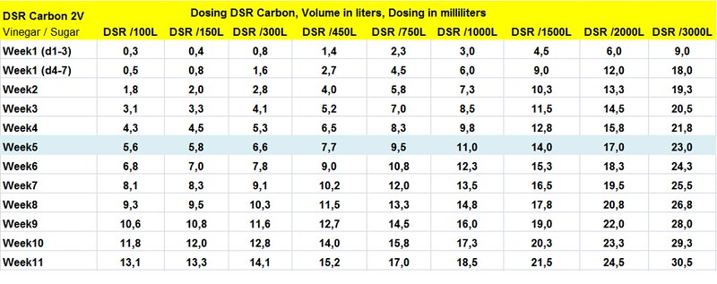 dsr carbonvs3