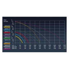 sicce syncra silent 30 cerpadlo 2700 l h 1