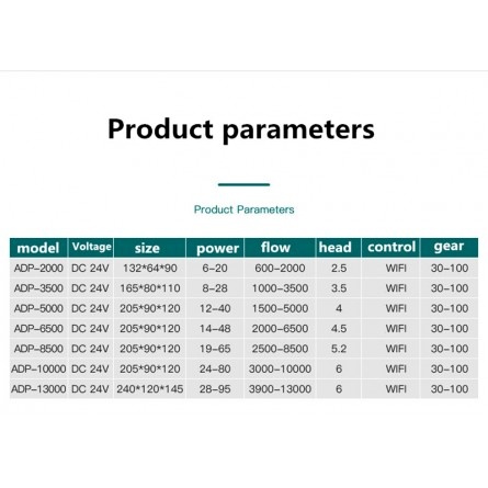 adp table