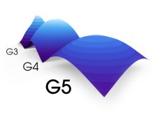 radion g4g5 compare