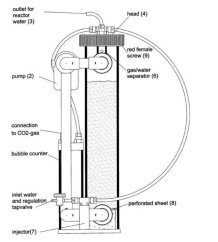 schuran pico user manual
