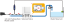 AA Smart ASOV diag with Auto Shut Off