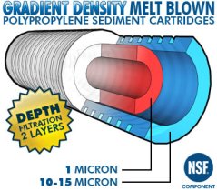 D-D Filtarski Uložak 10" Sedimentacijski 5 µm za RO Filter 50/75/150 gpd
