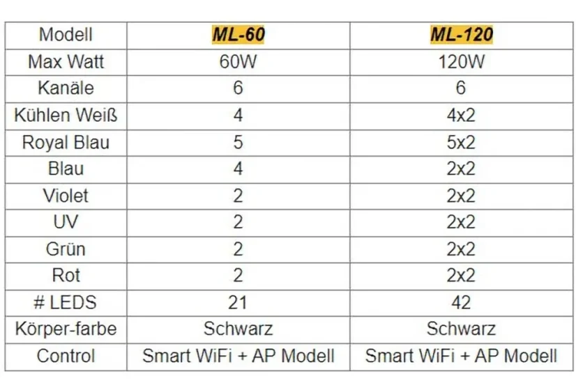 Jecod Smart Marine Light ML-60